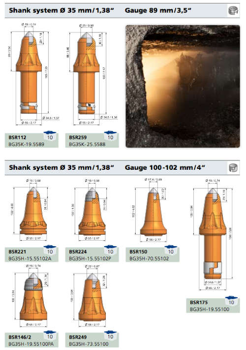 35mm Round shank cutter bits